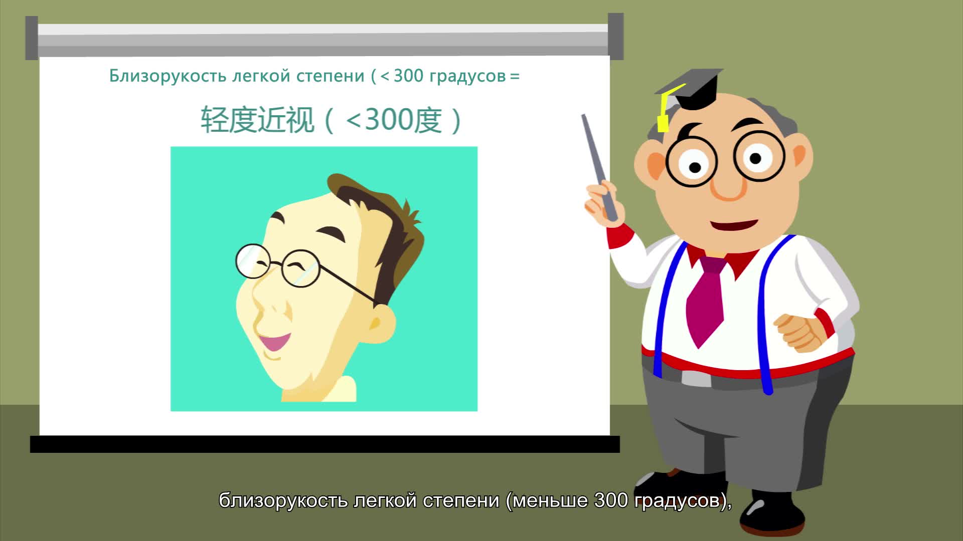 Близорукость тоже болезнь!--中国数字科技馆