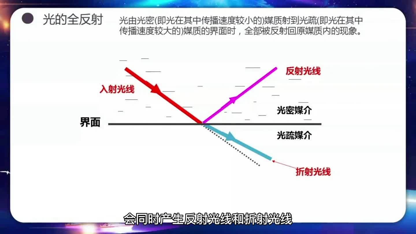 云端科学课 第107期：光的全反射--中国数字科技馆